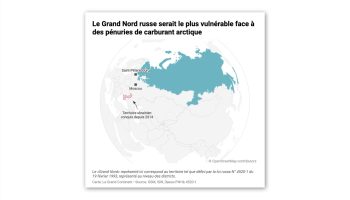 Ukrainian Airstrikes Could Make the Russian Arctic Uninhabitable