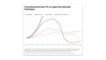 The AI Race Has a Structural Problem