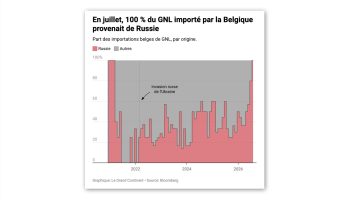 Russia accounted for 100% of Belgium’s LNG imports in July