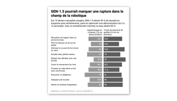 Is Robotics Entering Its GPT-3 Moment?