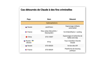 Claude Used to Develop Missiles and Weapons