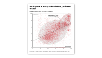 Putin’s Party Wins Most Seats in Its History