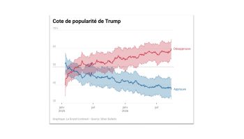 Republican Candidates Distance Themselves from Trump Ahead of the Midterms