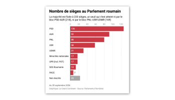Romanian Prime Minister Siegfried Mureșan Fails to Win Parliament’s Confidence