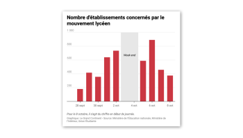 Is the High School Student Movement Losing Momentum?