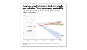 France Could Become Europe’s Most Indebted Country as Early as 2033
