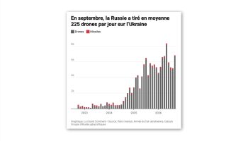 Can Ukraine Still Count on Starlink?
