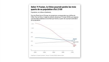Is China Lying About Its Population?