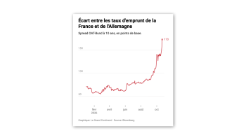 The French Debt Crisis Accelerates