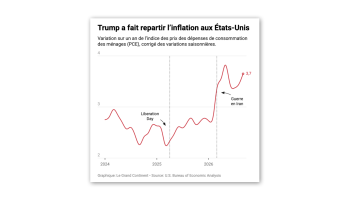 Trumplation: How Trump Reignited US Inflation